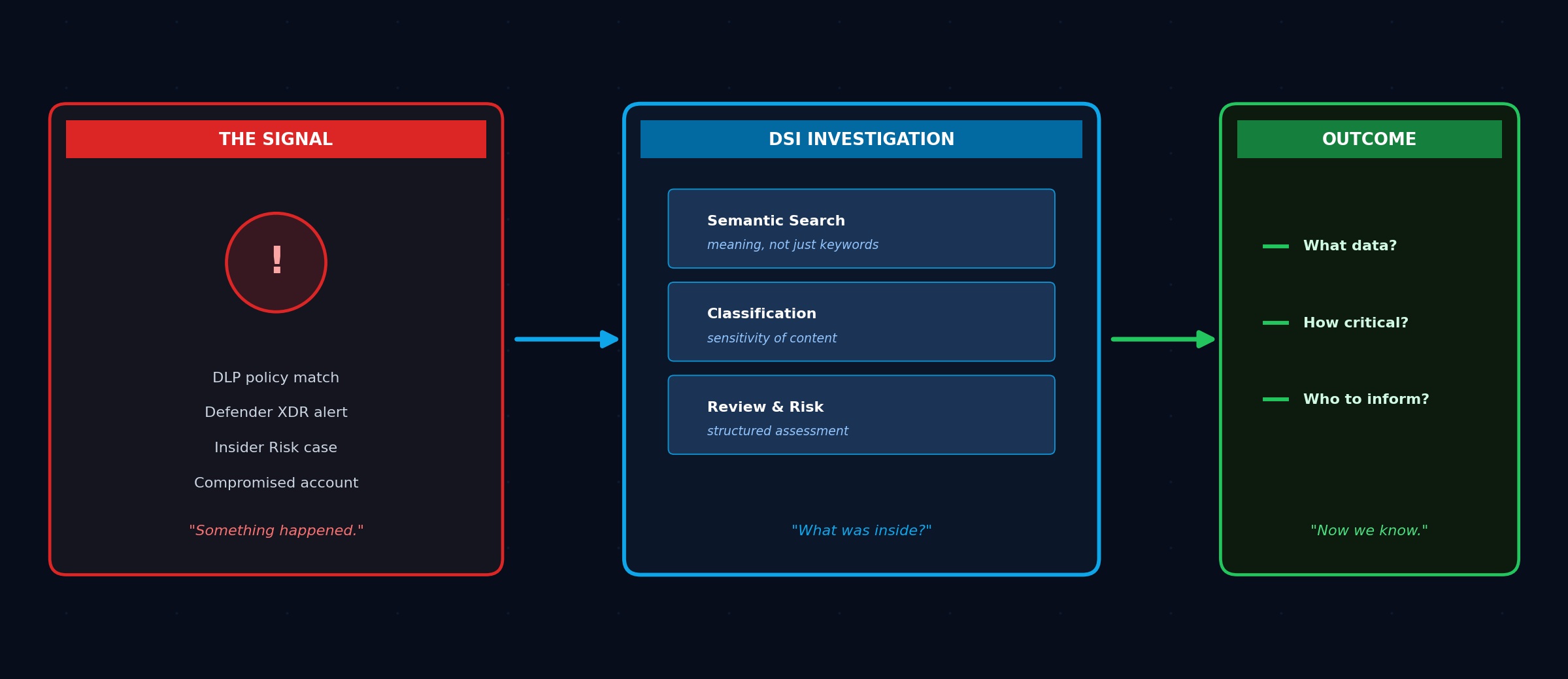 From Security Signal to Content Understanding